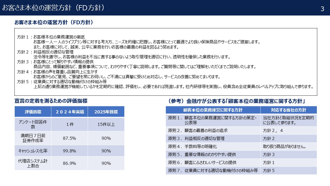 事業計画書（パワーポイント）